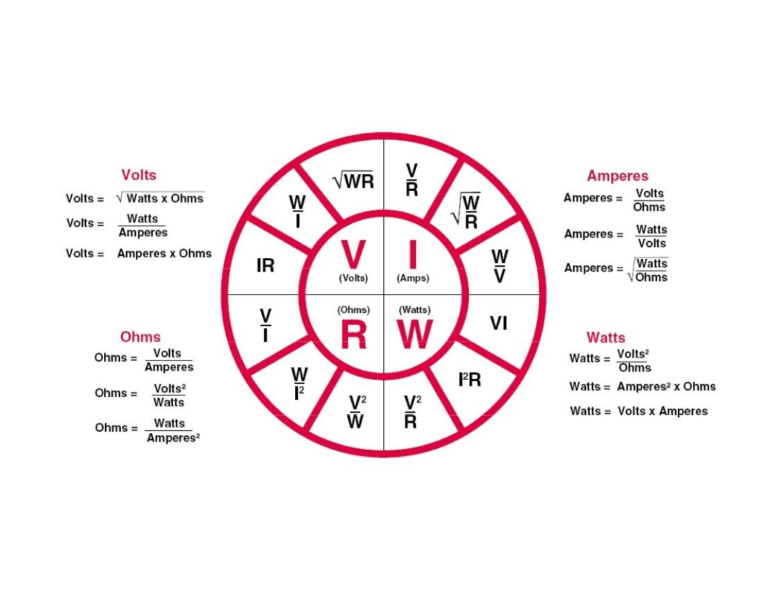 Ley de Ohm